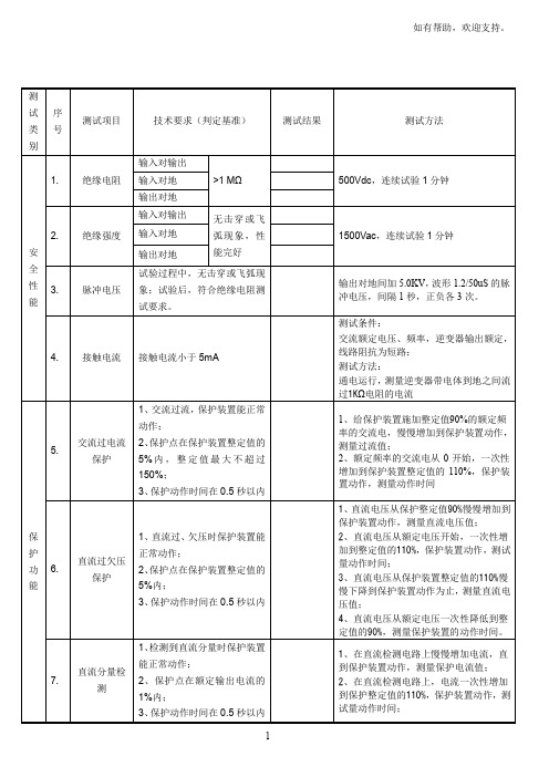 光伏并网逆变器测试