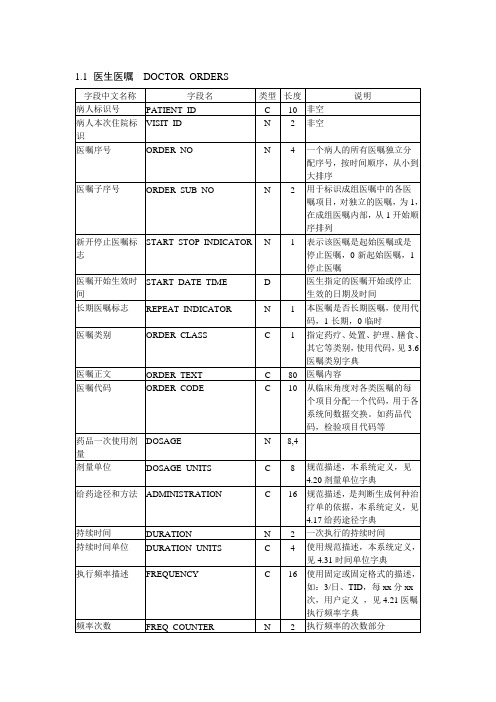 上海杏和LIS4.0版HIS接口数据表