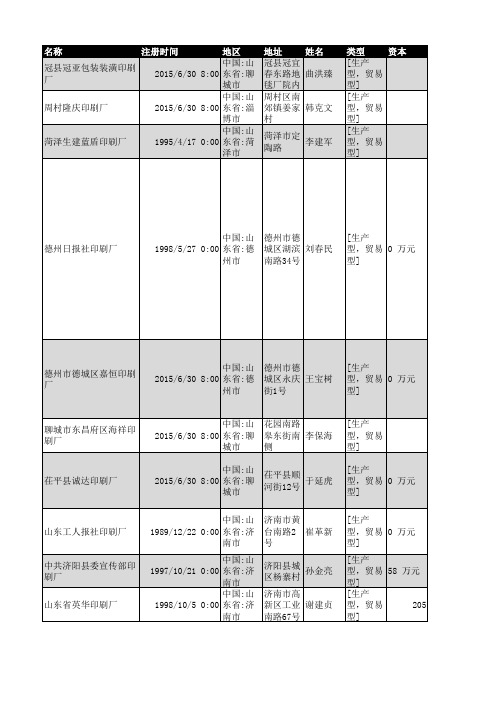 2018年山东省印刷厂企业名录2514家