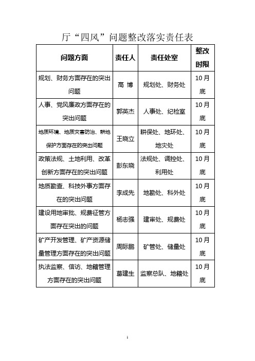 厅四风问题整改落实责任表