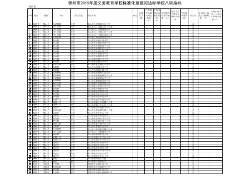 2015年度义务教育学校标准化建设拟达标学校八项指标