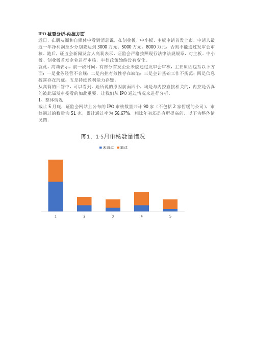 IPO被否分析-内控方面