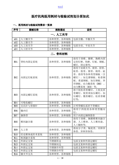 医疗机构医用耗材及检验试剂划分原则