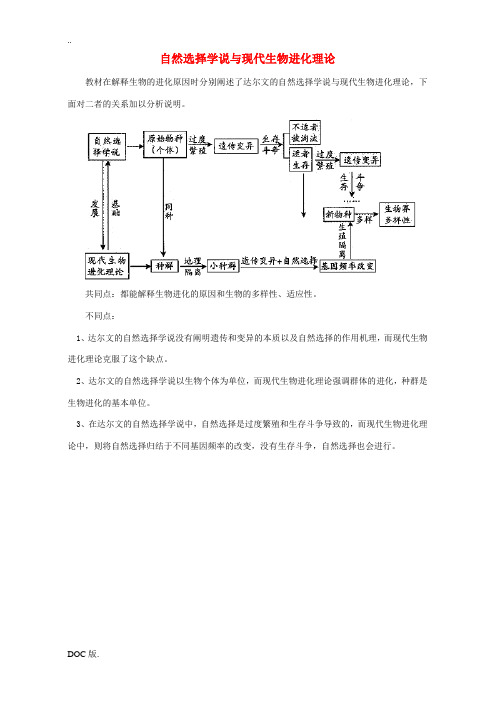 自然选择学说与现代生物进化理论 专题辅导 不分版本