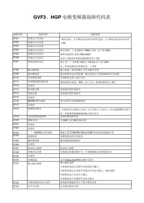 日立GVF3,HGP电梯变频器故障代码表