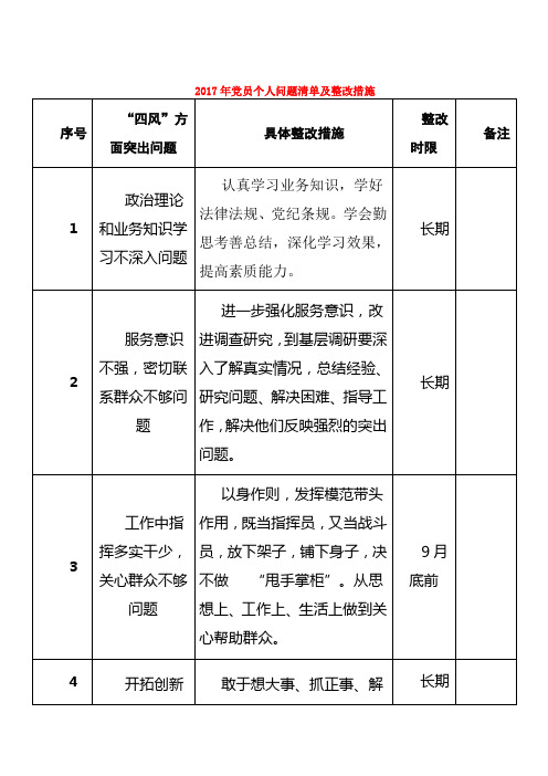 2017年党员个人问题清单及整改措施