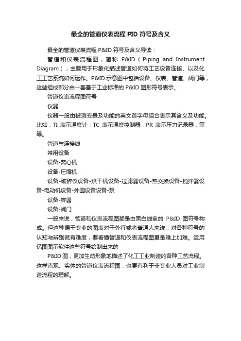 最全的管道仪表流程PID符号及含义