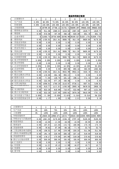 关于可研计算表格