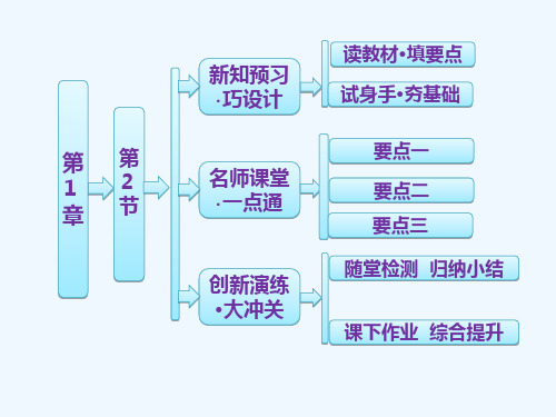 2014年高二物理鲁科版选修3-1配套课件 第1章  第2节  静电力  库仑定律