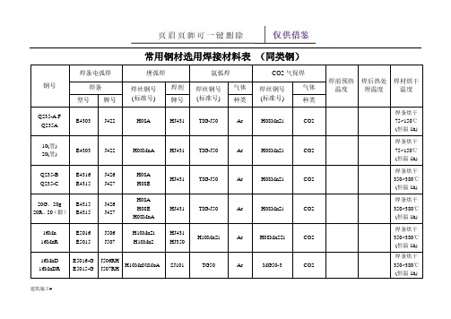 常用钢材焊材选用表(建筑助手)