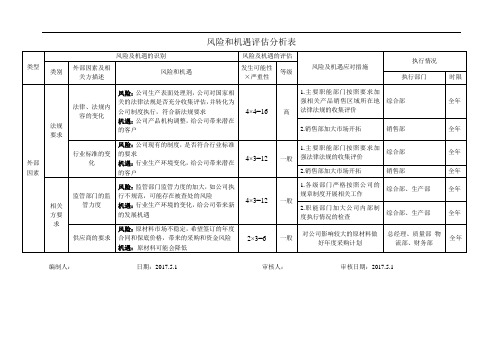 ISO9001-2015风险和机遇评估分析表