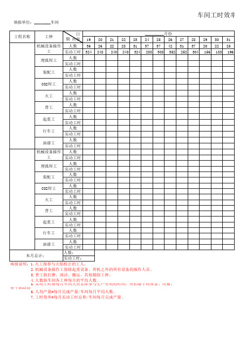 小件车间工序工时统计表