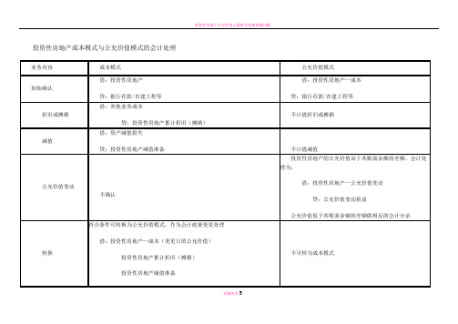 投资性房地产成本模式与公允价值模式的会计处理