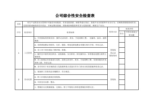 公司级安全检查表