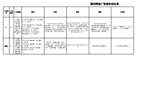 国内网站广告报价对比单