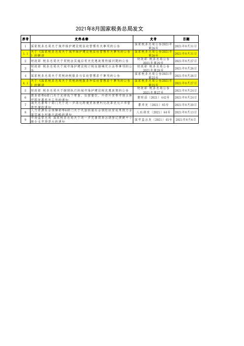 2021年国家税务总局发文