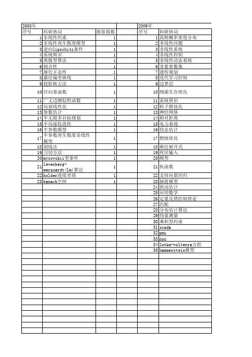 【浙江省自然科学基金】_非线性估计_期刊发文热词逐年推荐_20140812