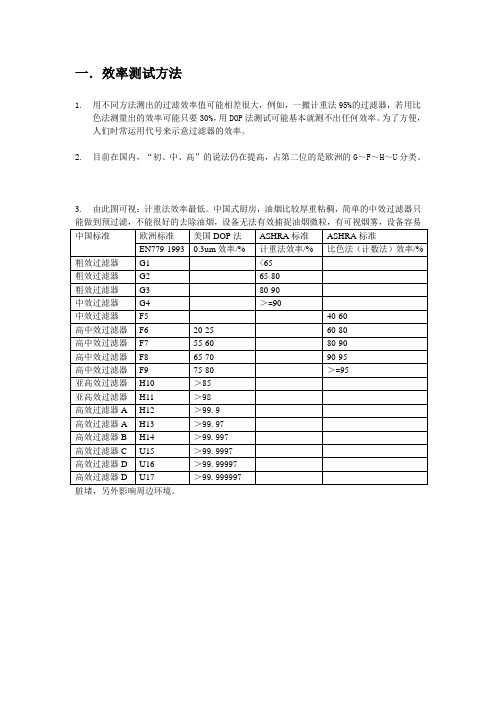 DOP与计重法测试对比报告