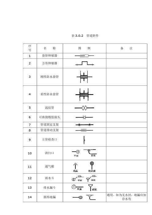 给排水图标图集(清晰版图集图例)