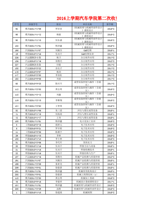 2016上学期第二次收费补考考试安排