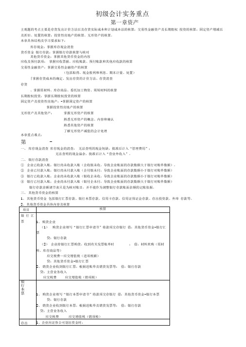 《初级会计实务》重点归纳