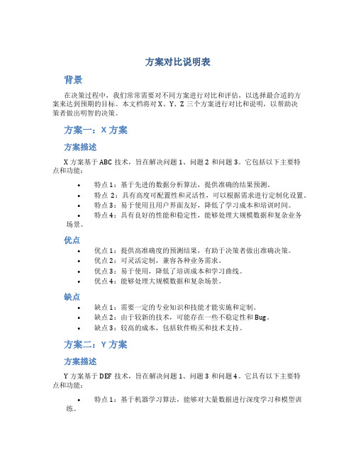 方案对比说明表