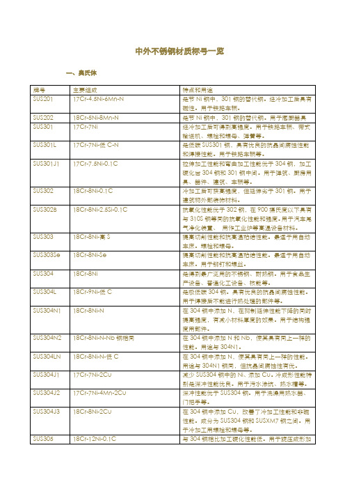 不锈钢材质标号一览