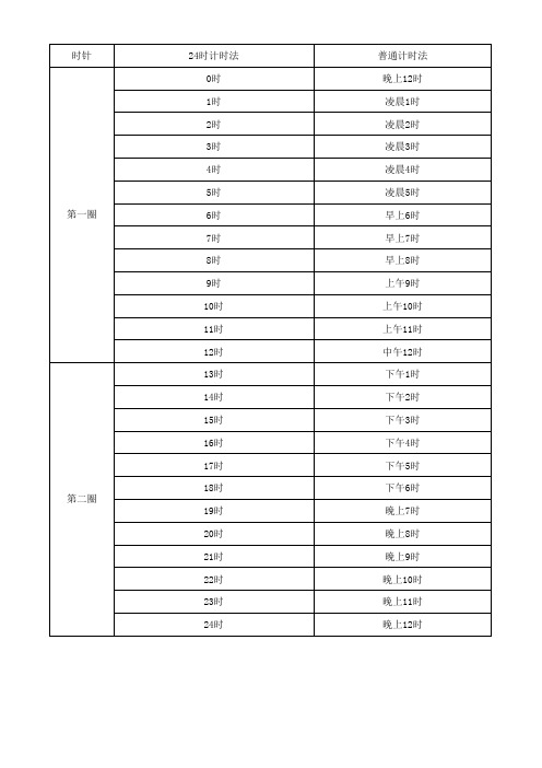 24时计时法与普通计时法对照表(整理好).xls