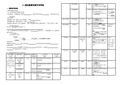 高中生物必修三2.2通过激素的调节导学案