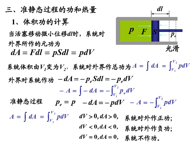 第七章热力学基础略版