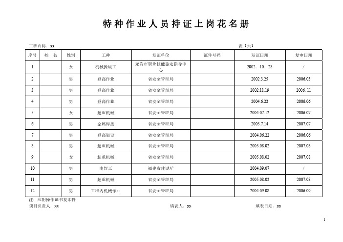 特殊作业人员登记表   一部