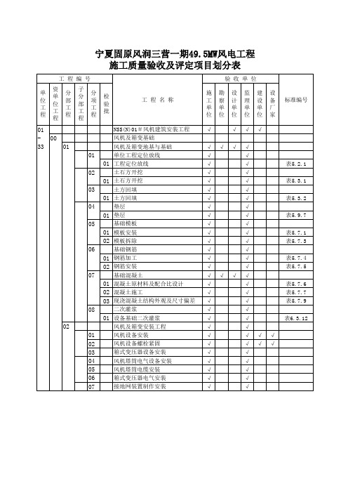 风电工程项目划分