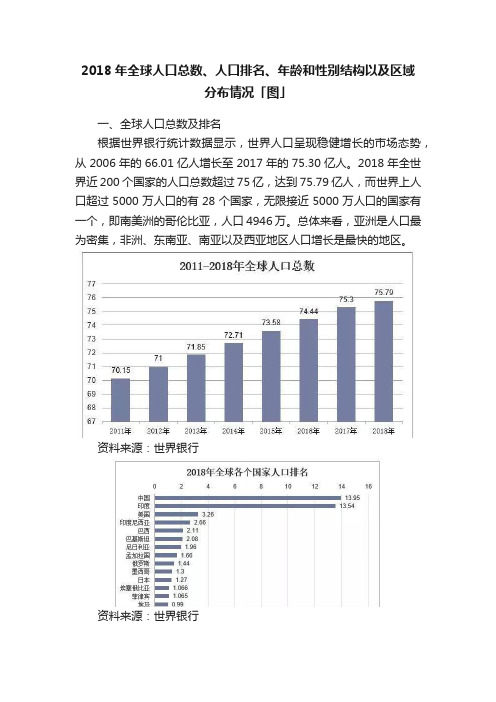 2018年全球人口总数、人口排名、年龄和性别结构以及区域分布情况「图」