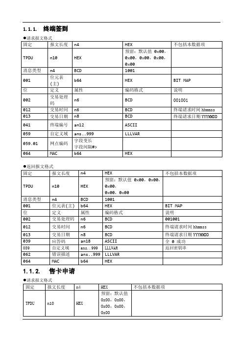 软件开发-接口文档模版