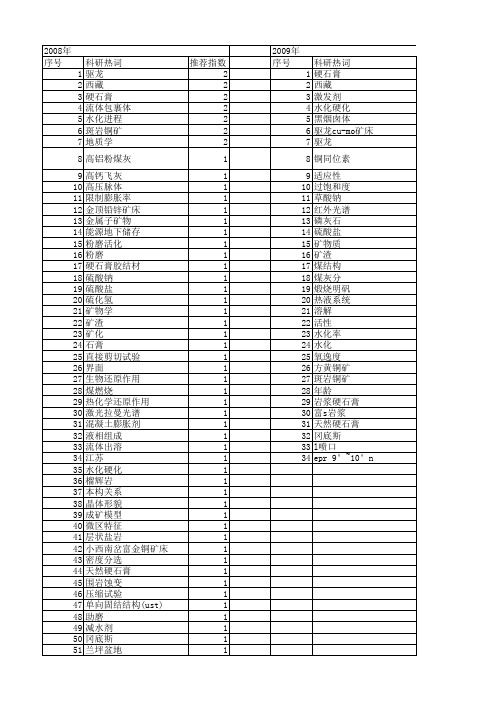 【国家自然科学基金】_硬石膏_基金支持热词逐年推荐_【万方软件创新助手】_20140731