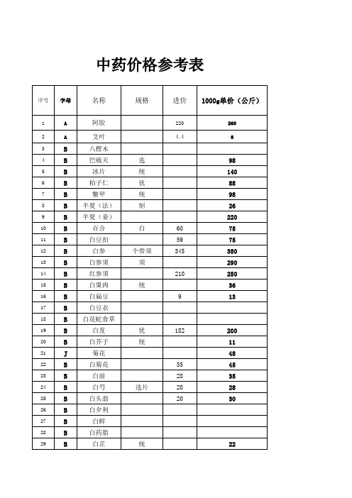 中药价格表