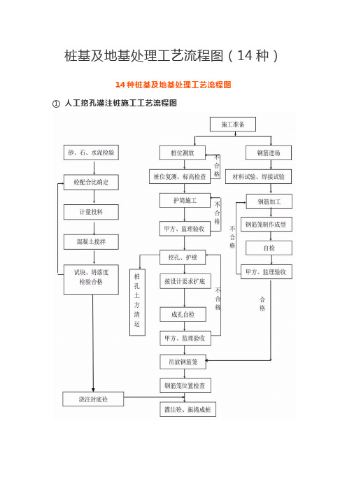 桩基及地基处理工艺流程图(14种)