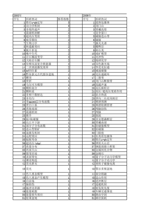 【国家自然科学基金】_碰撞机制_基金支持热词逐年推荐_【万方软件创新助手】_20140801