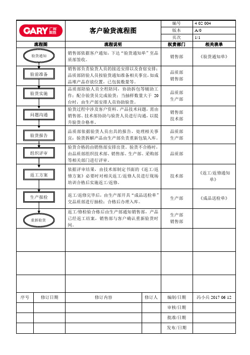 04客户验货流程图