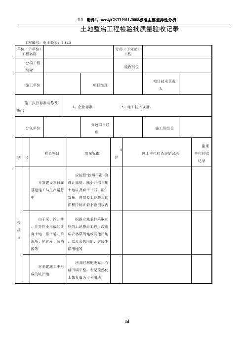 5.31.2土地整治工程检验批质量验收记录