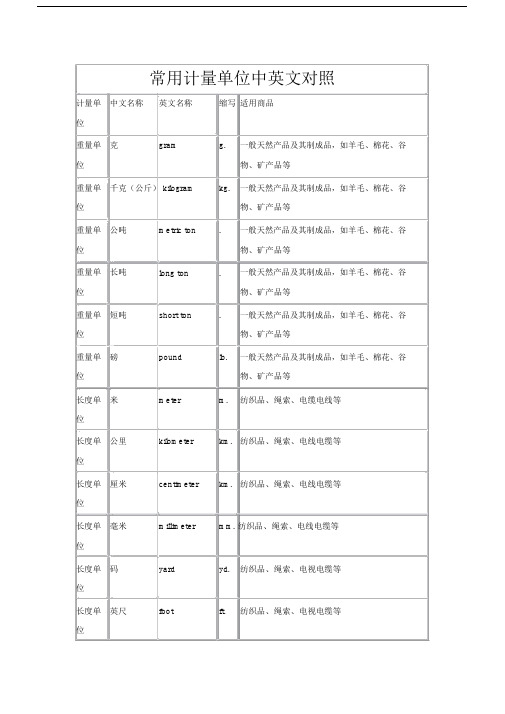 常用计量单位名称与缩写.doc