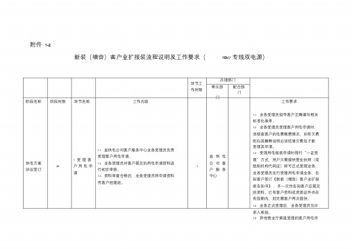 四川省电力公司10kV高压新装、增容业务流程(专线)流程说明