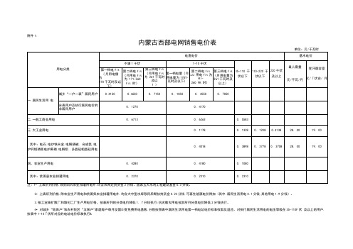 内蒙古各地销售电价一览表