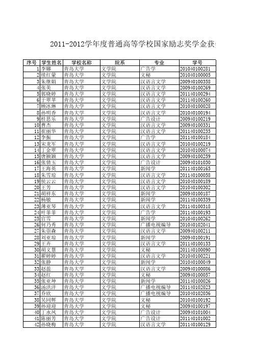 国家励志奖学金获奖学生名单