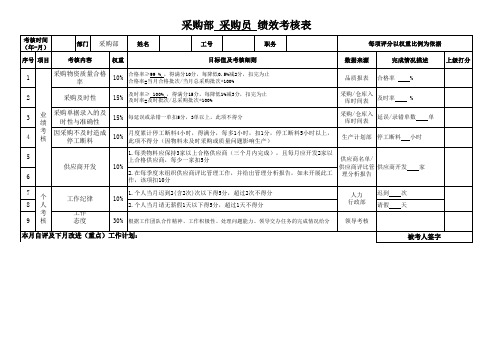 采购部绩效考核表模板