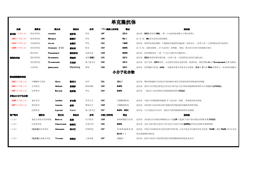 靶向药物总结