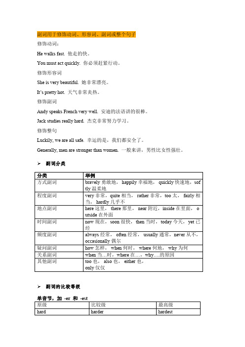 【最详细】初中英语---副词基本用法详解