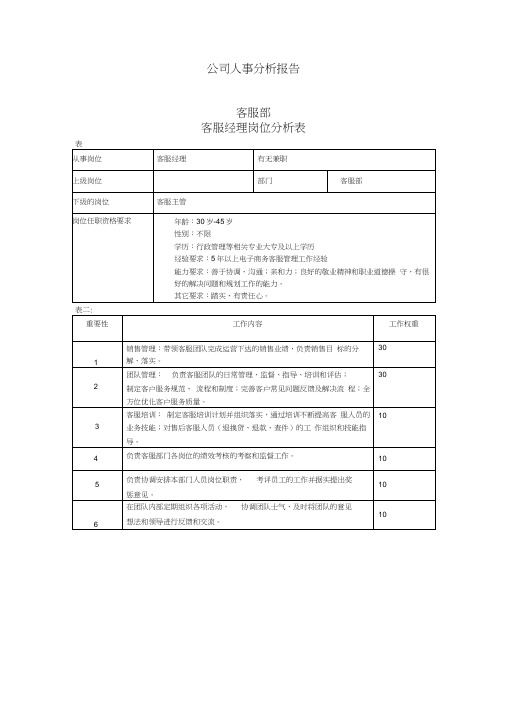 电子商务的岗位分析