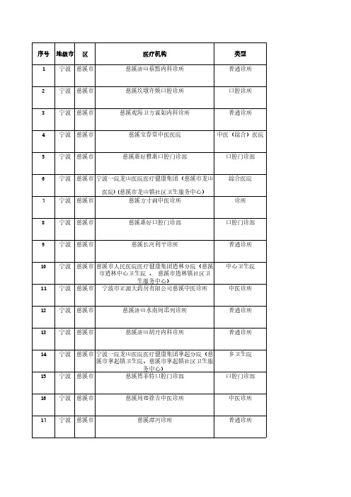 宁波市慈溪市医疗机构名单 