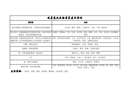 高血压健康促进计划